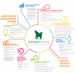 Association Management services page